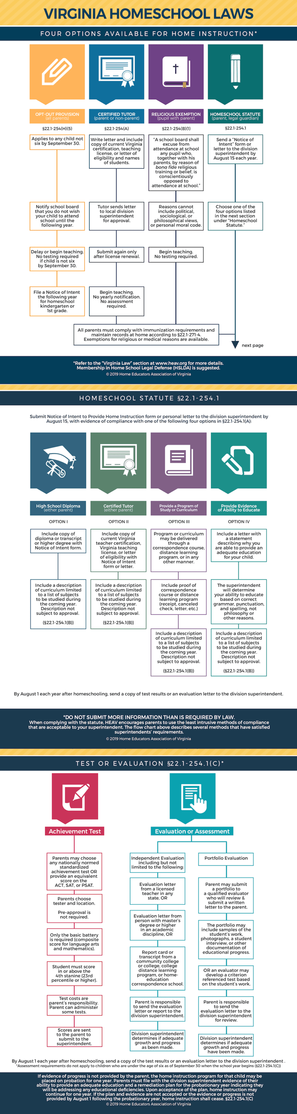 flow-chart-virginia-law-how to start homeschooling in Virginia