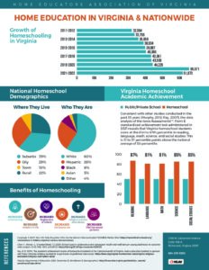 National Homeschool Demographic Infographic FINAL pdf